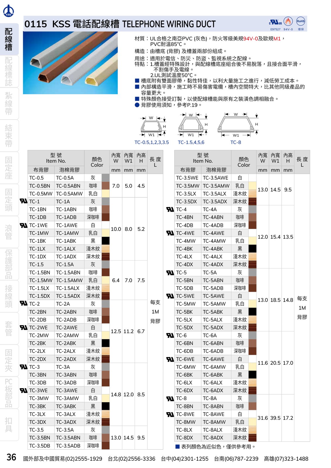 KSS TC電話線槽 規格表