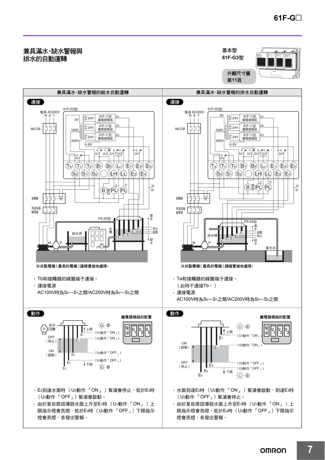 OMRON 61F-G3 無浮球式液位開關(滿水+缺水雙警報型) 接線圖/線路圖