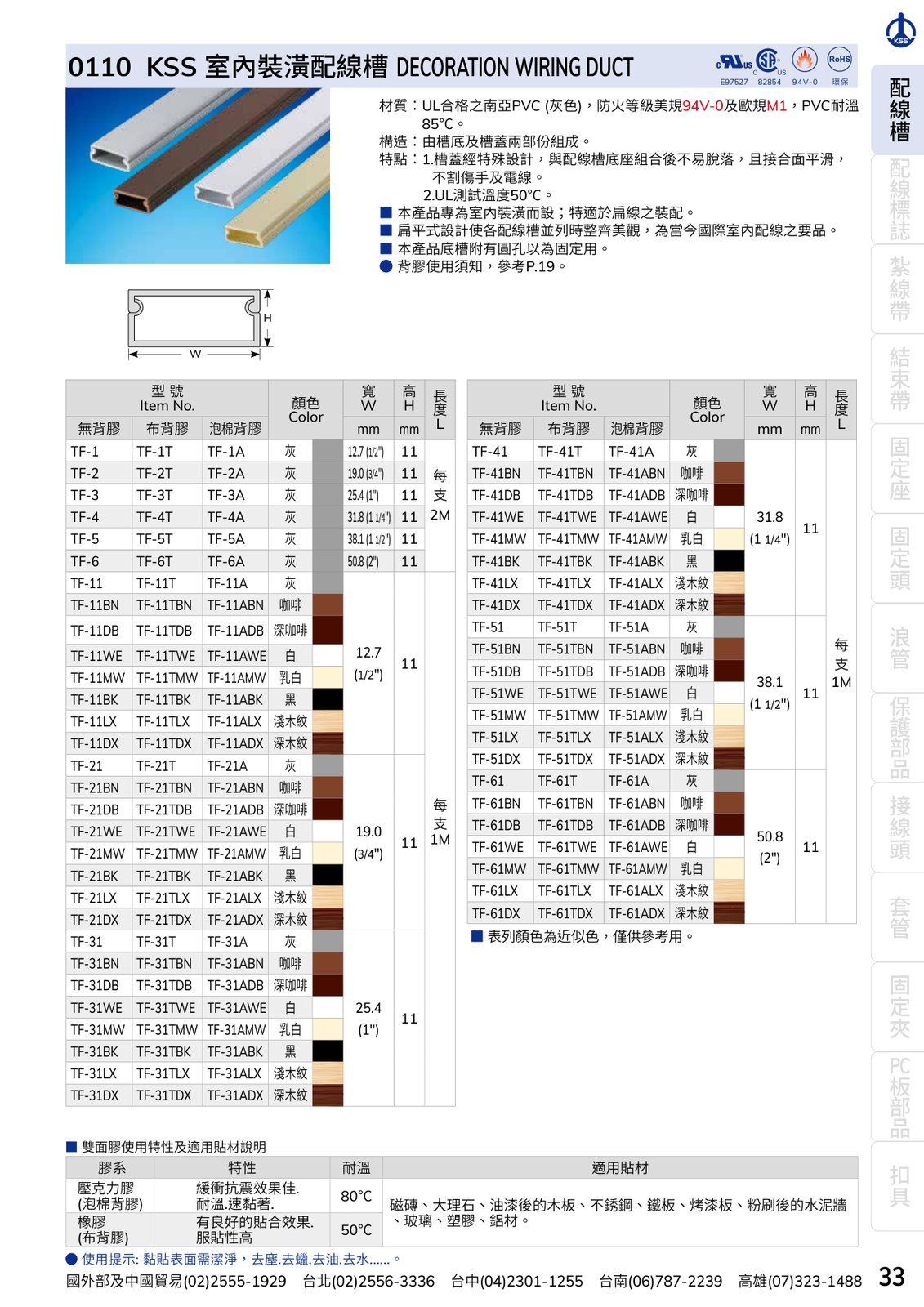KSS TF裝璜配線槽 規格表