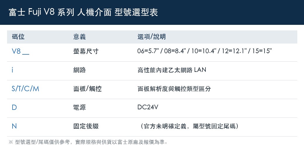 富士 V808iSDN 8.4吋 人機介面 型號選型表