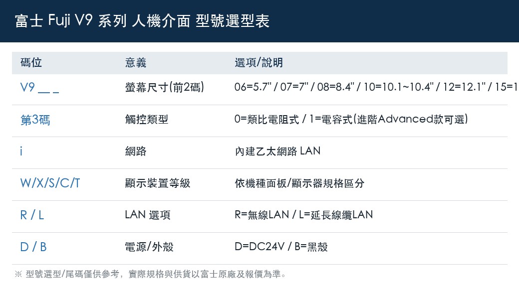 富士 V9150iX 15吋 人機介面 型號選型表