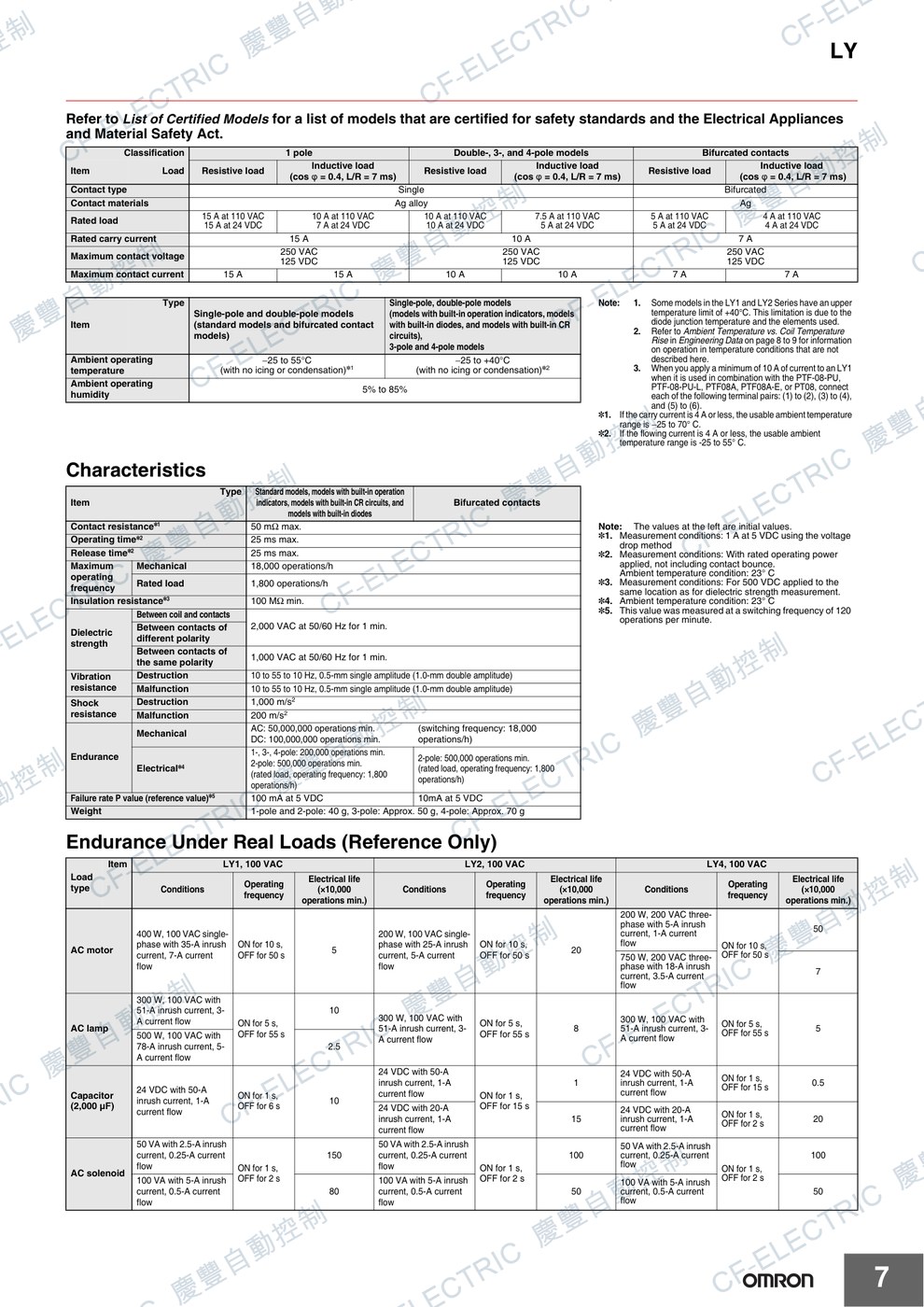 OMRON 雙功率繼電器 LY4N(4極 附LED) 規格表