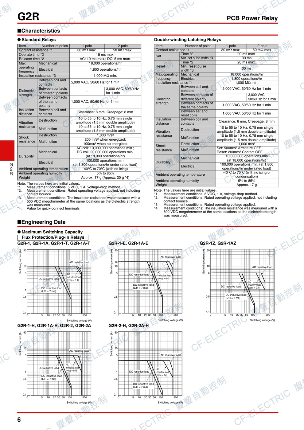 OMRON 纖薄插入式功率繼電器 G2R-2-SN(2極 附LED) 規格表