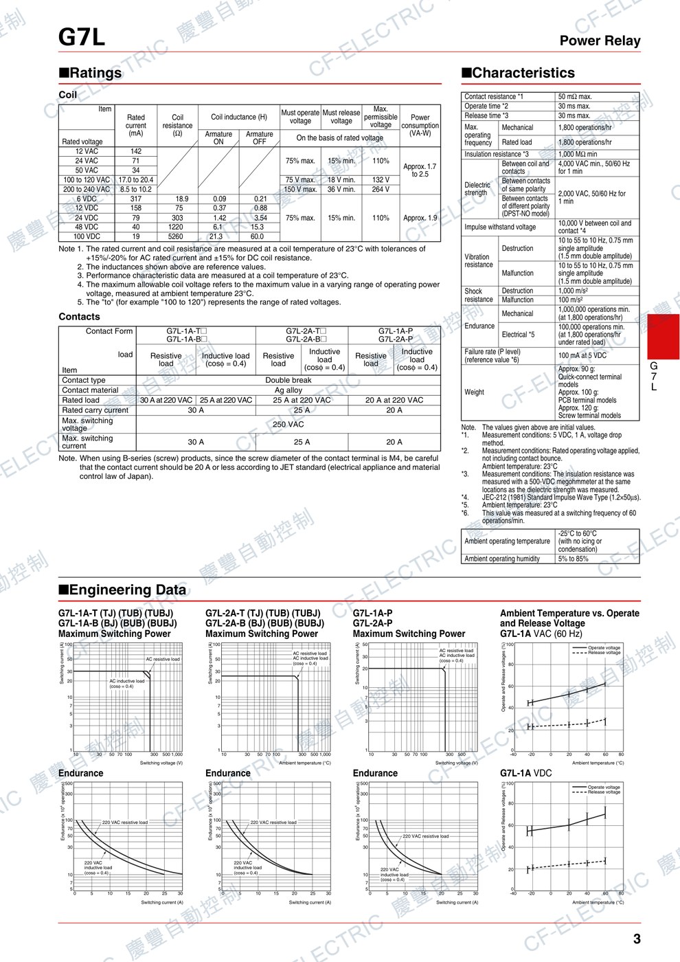 OMRON 大容量功率繼電器 G7L-1A-TUB(1極 25A 附測試桿) 規格表