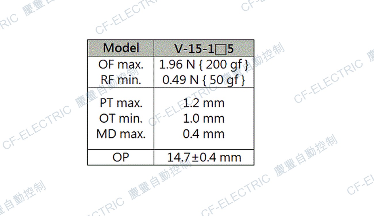 (停產) OMRON V-15-1E5 V 小型基本開關(柱塞型) 官方商城型號規格