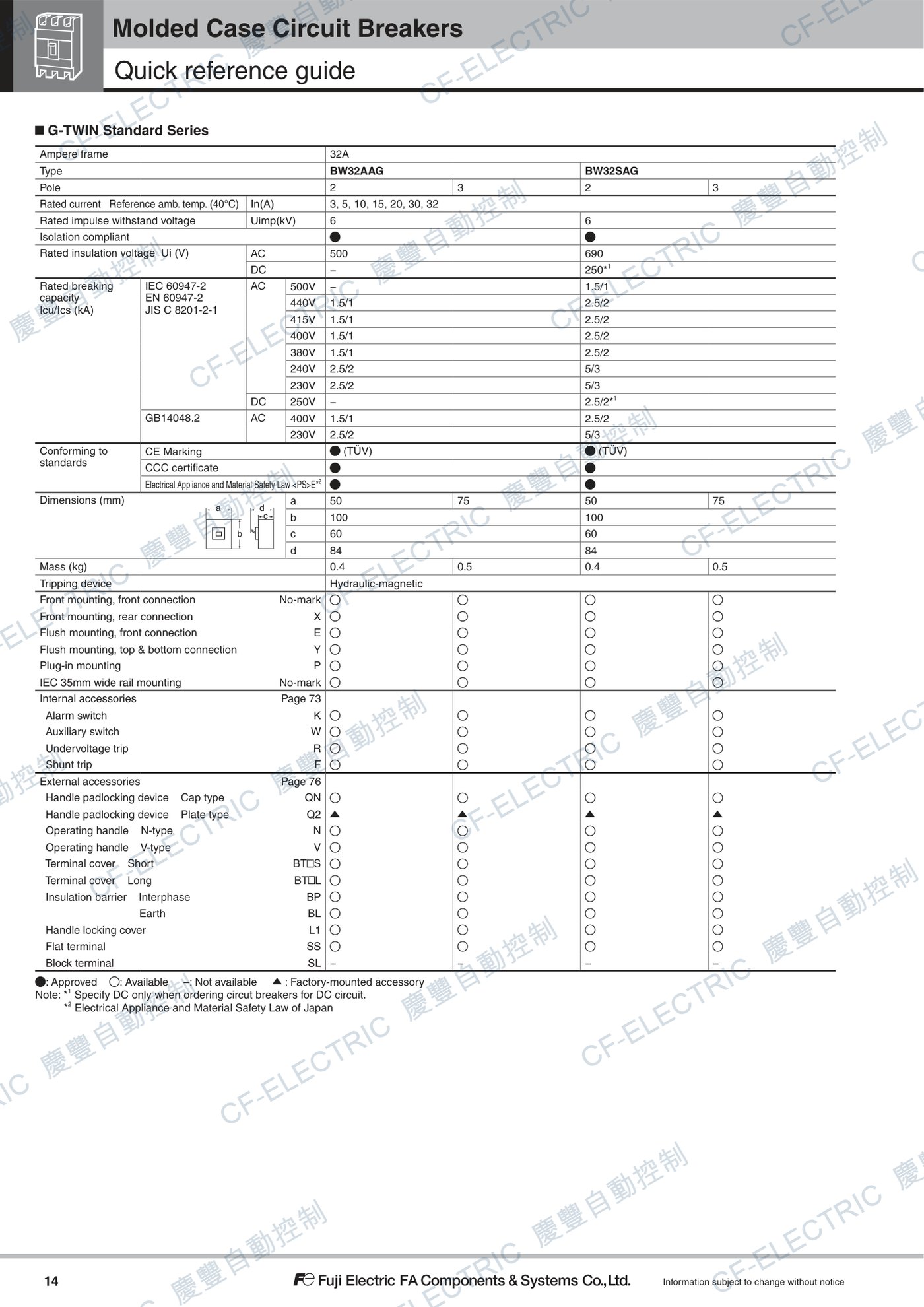 富士電機 BW32SAG 無熔絲開關 32AF (標準型) 原廠規格參考表