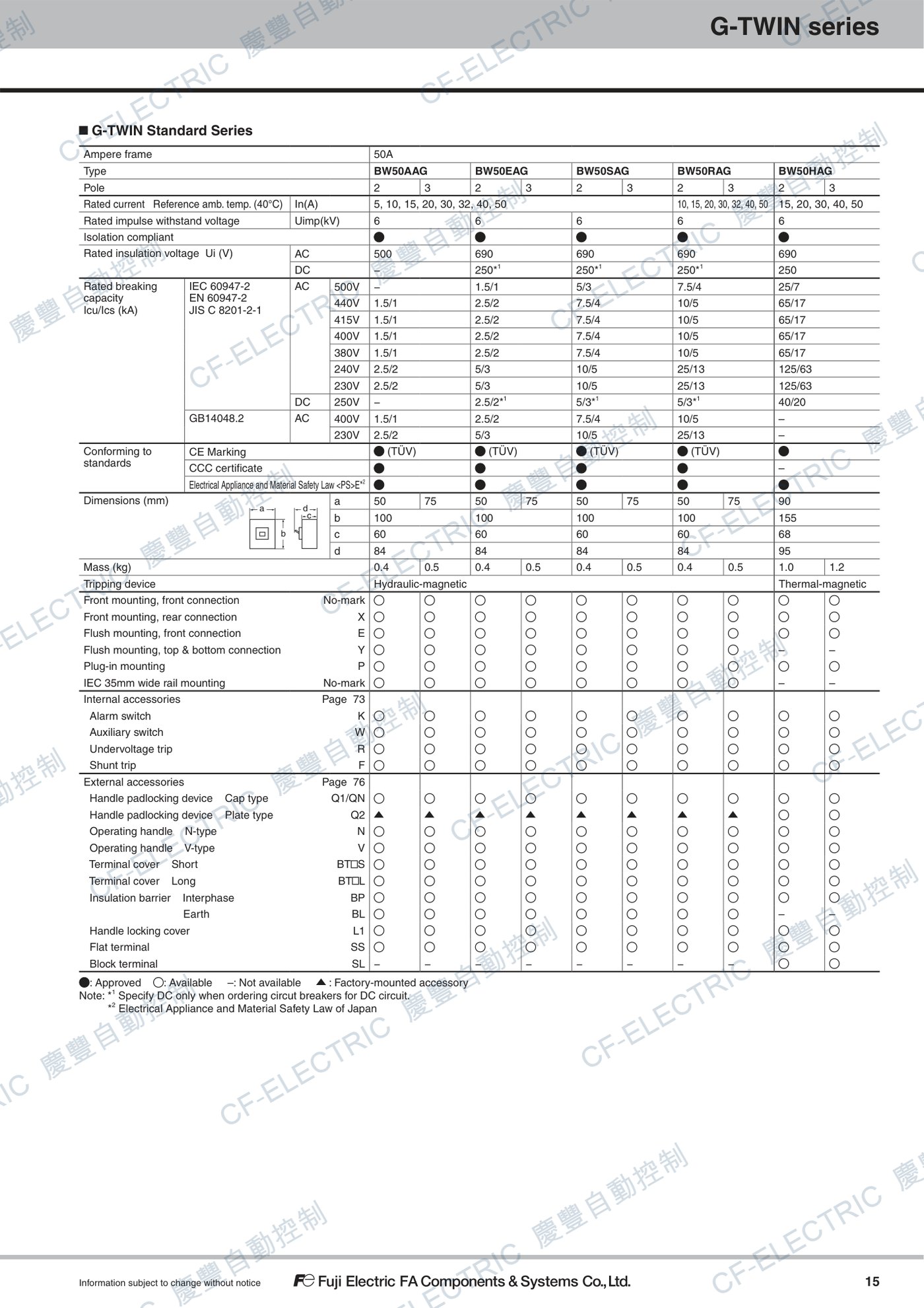 富士電機 BW50RAG 無熔絲開關 50AF (高啟斷) 原廠規格參考表