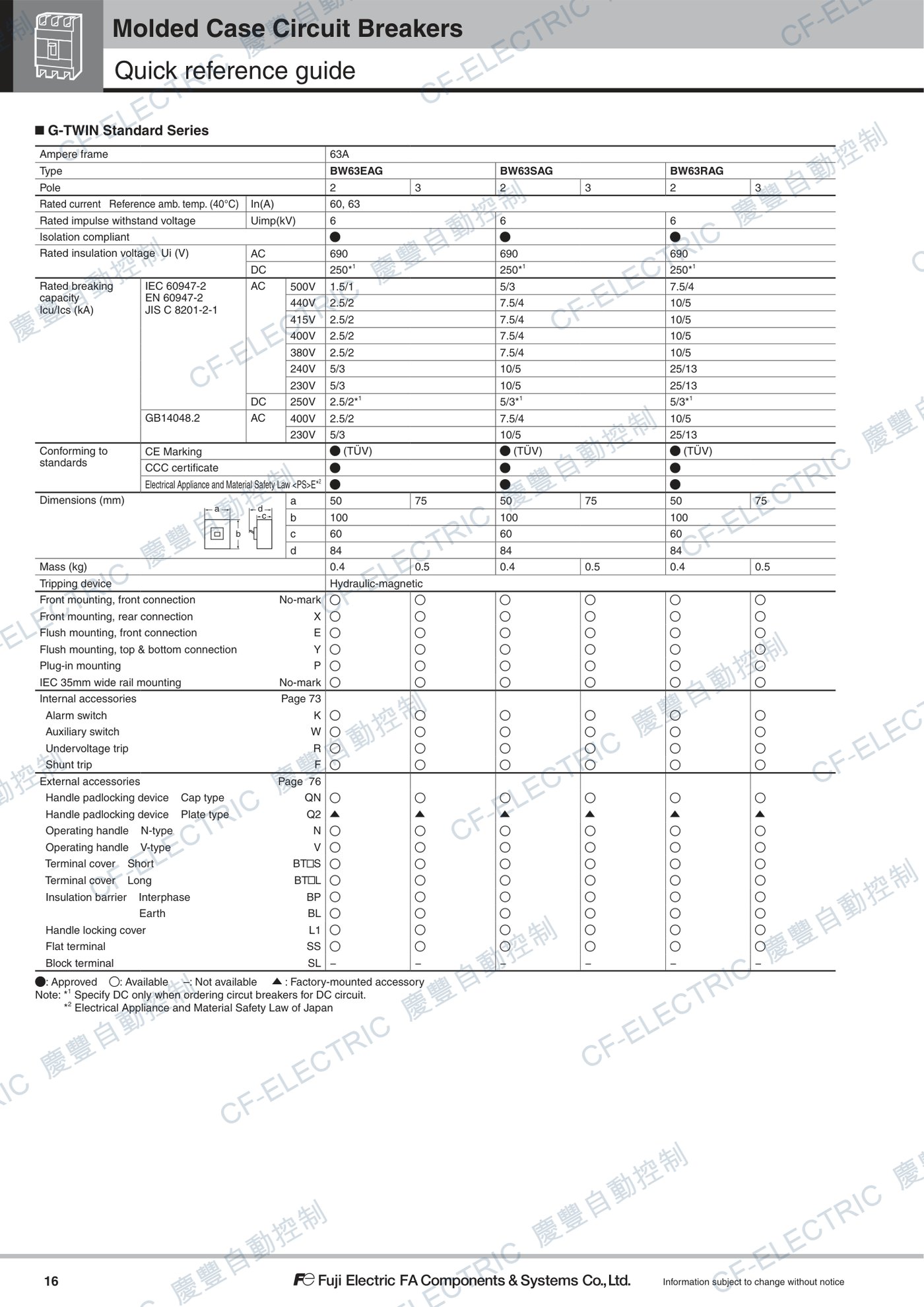 富士電機 BW63SAG 無熔絲開關 63AF (標準型) 原廠規格參考表