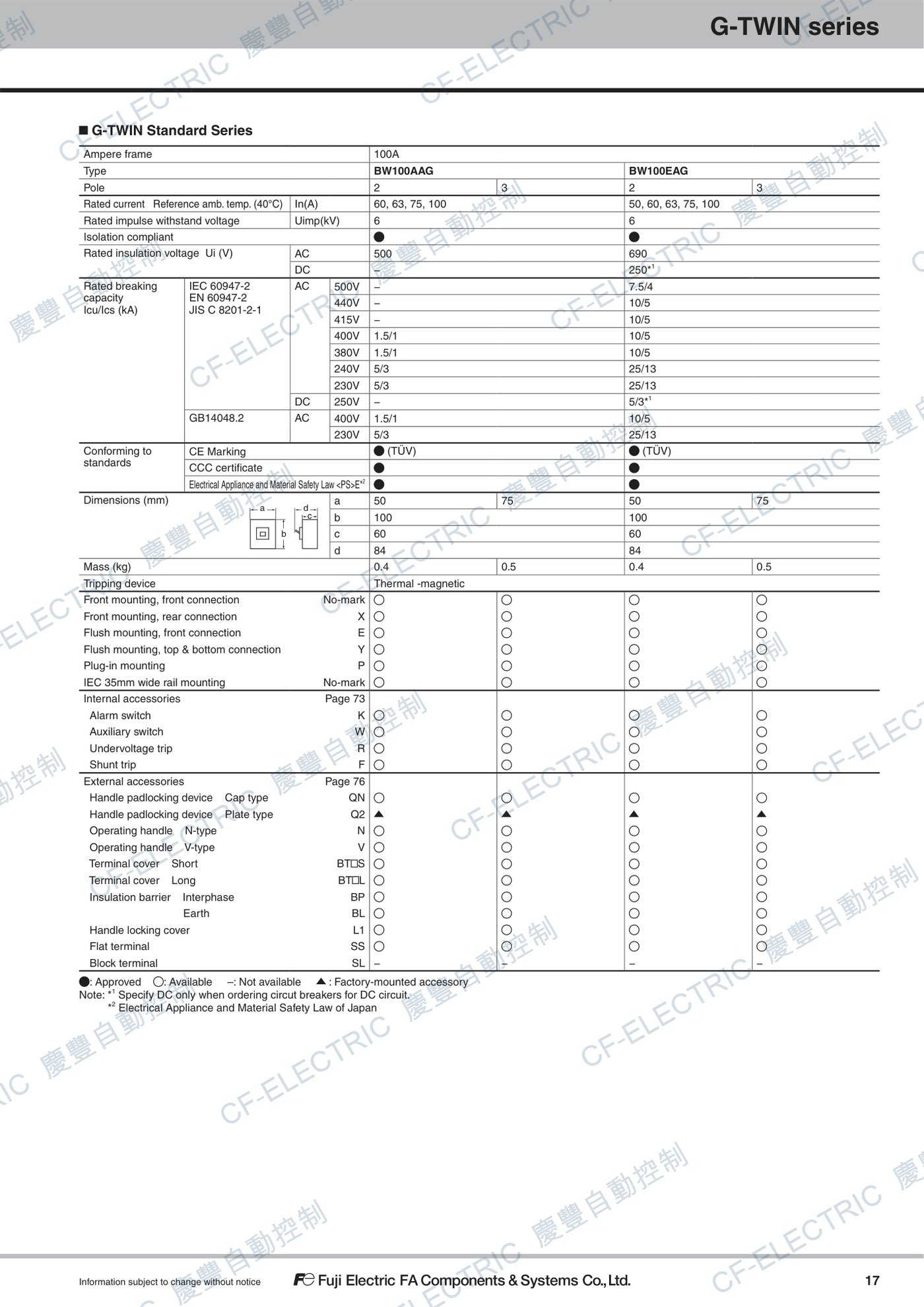 富士電機 BW100EAG 無熔絲開關 100AF (標準經濟型) 原廠規格參考表