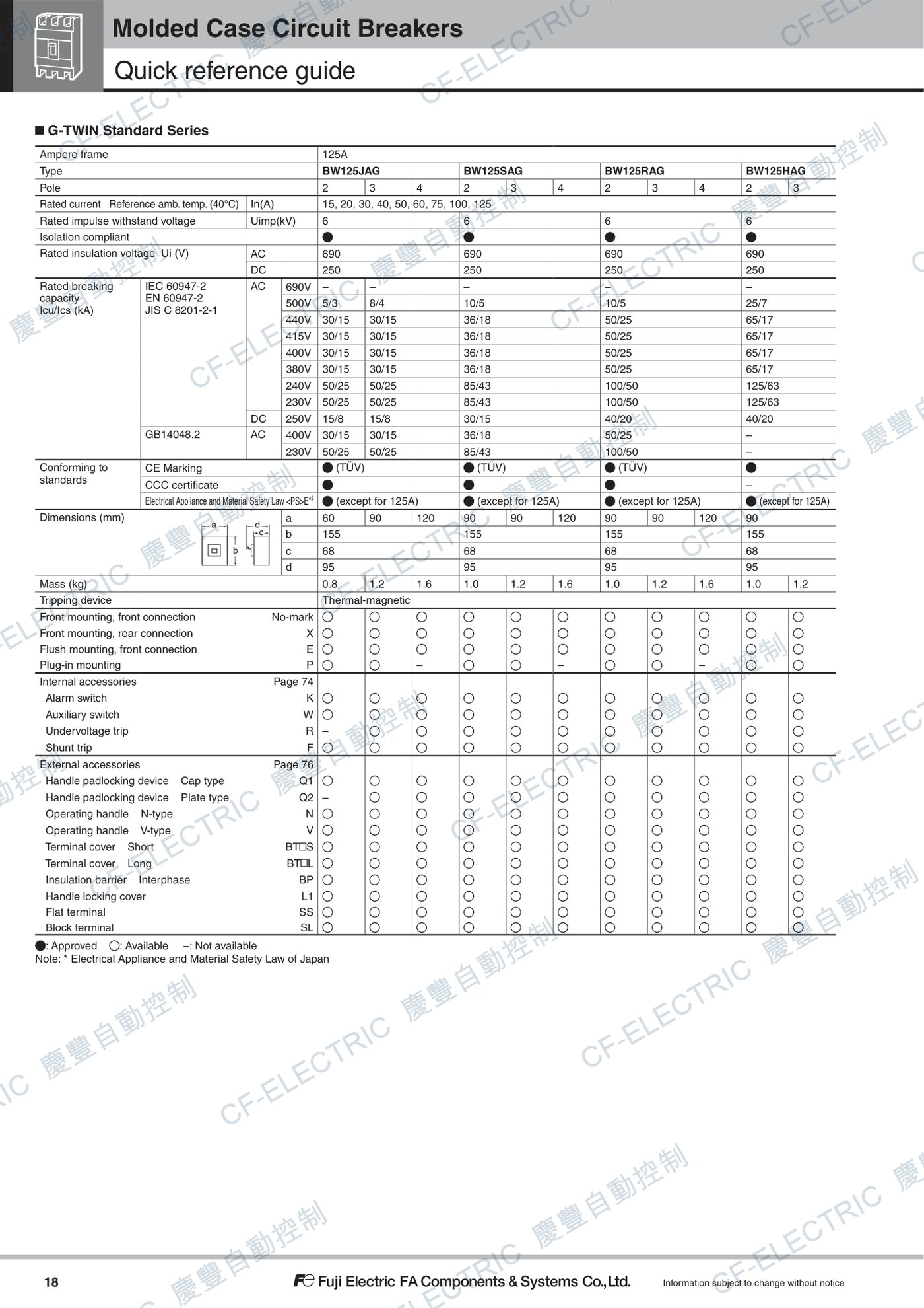 富士電機 BW125SAG 無熔絲開關 125AF (標準型) 原廠規格參考表
