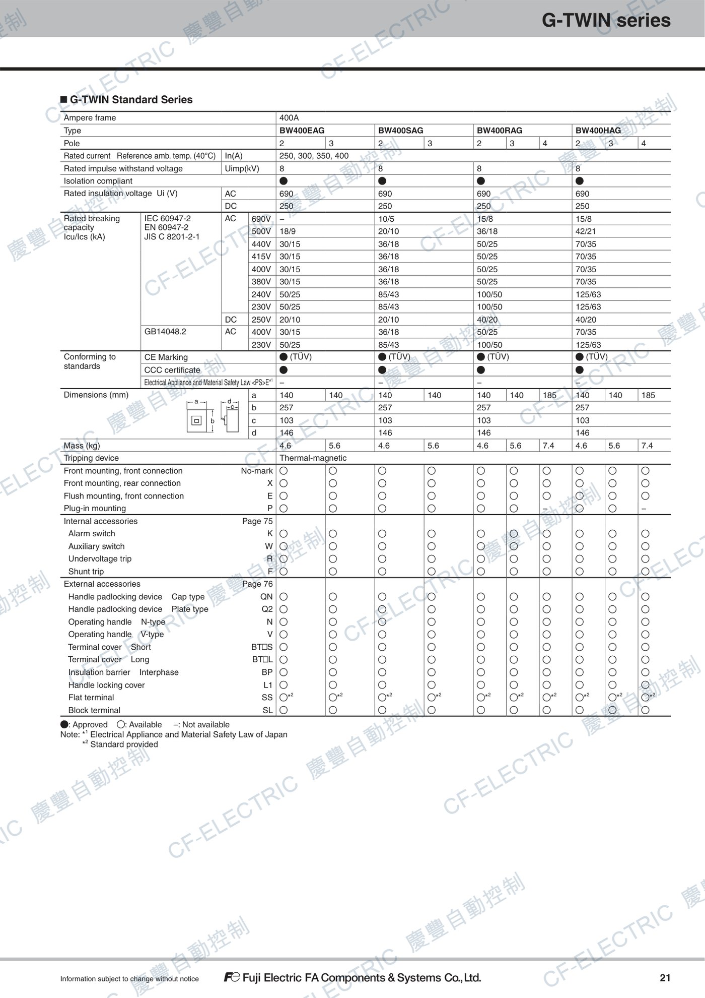 富士電機 BW400EAG 無熔絲開關 400AF (標準經濟型) 原廠規格參考表