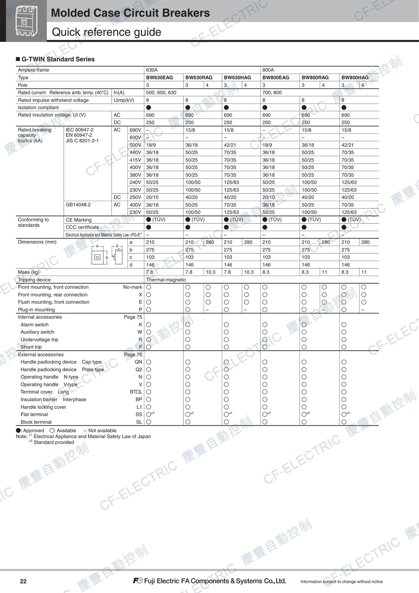 富士電機 BW800RAG 無熔絲開關 800AF (高啟斷) 原廠規格參考表