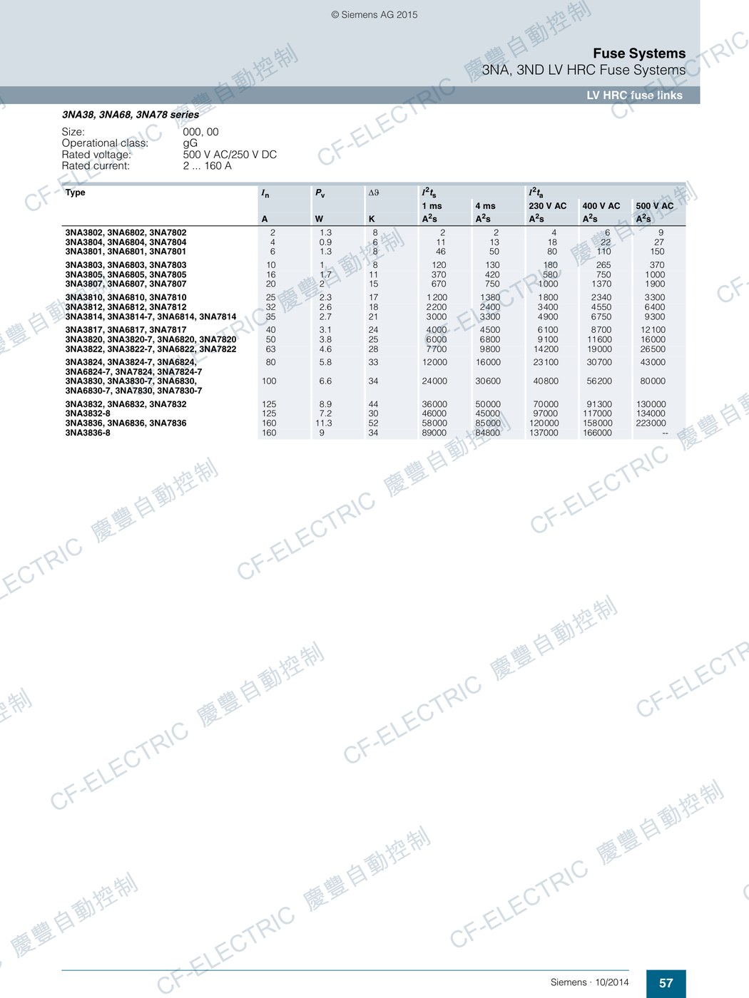 西門子 SIEMENS 3NA38 系列 NH 刀型保險絲 Size 000/00(gG) 原廠型錄規格表