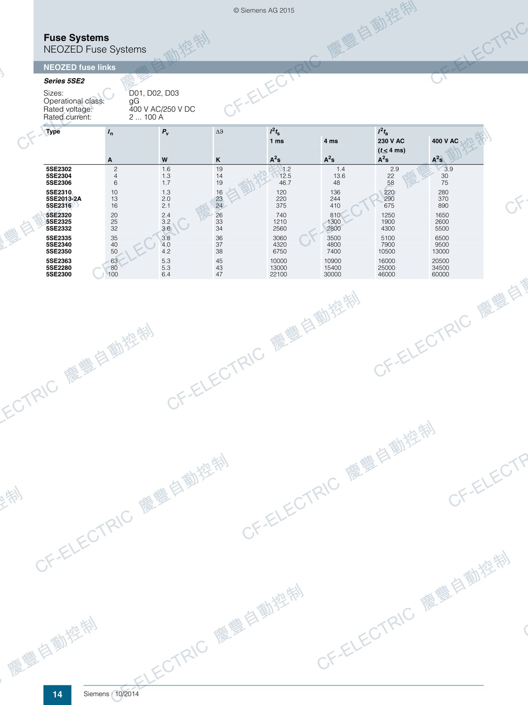 西門子 SIEMENS 5SE 系列 NEOZED 栓型保險絲(D01/D02) 原廠型錄規格表