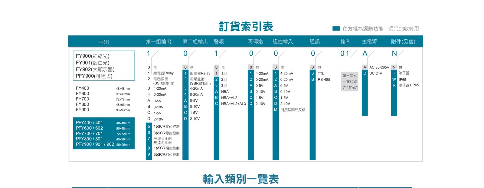 TAIE FY800 訂貨選型表