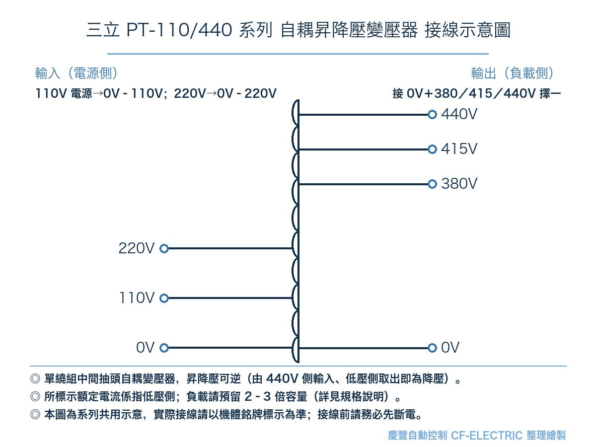 PT-110/440-8AS 工業用自耦昇降壓變壓器 接線圖/線路圖
