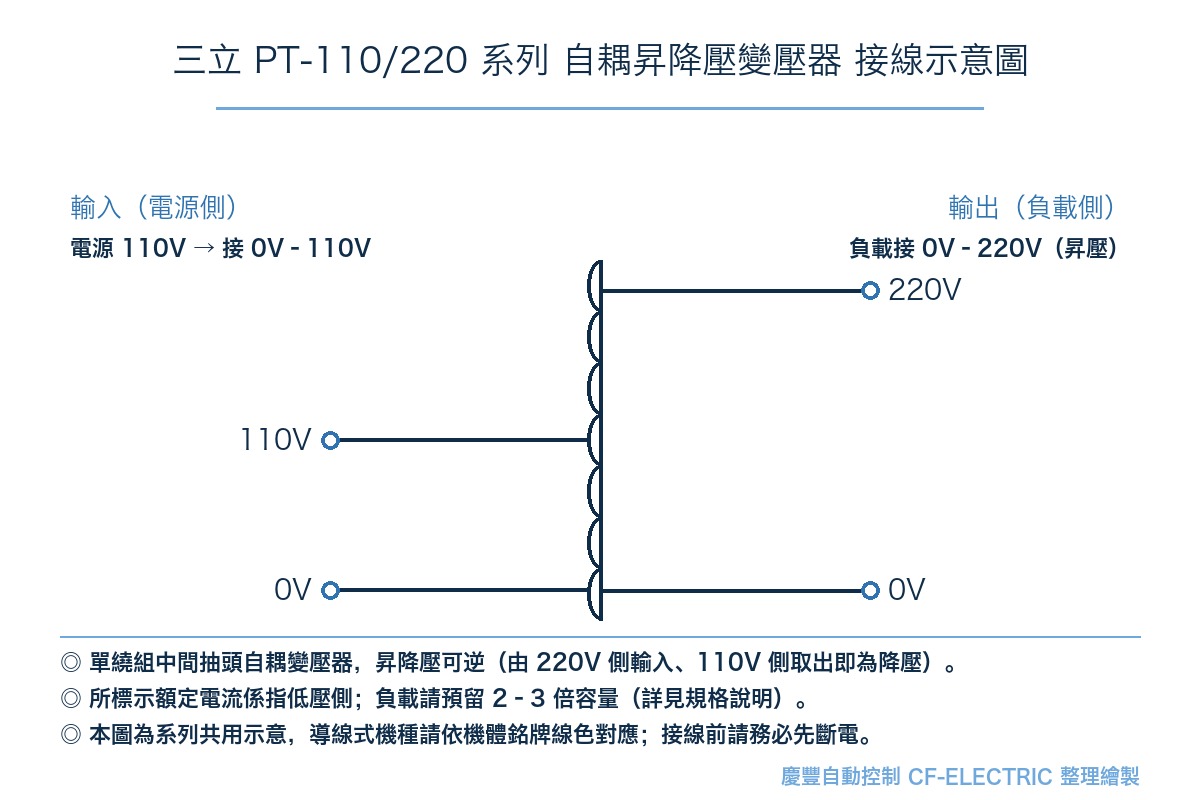 PT-110/220-10AS 自耦式昇降壓變壓器 接線圖/線路圖