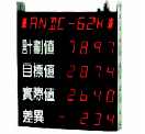 電子顯示看板